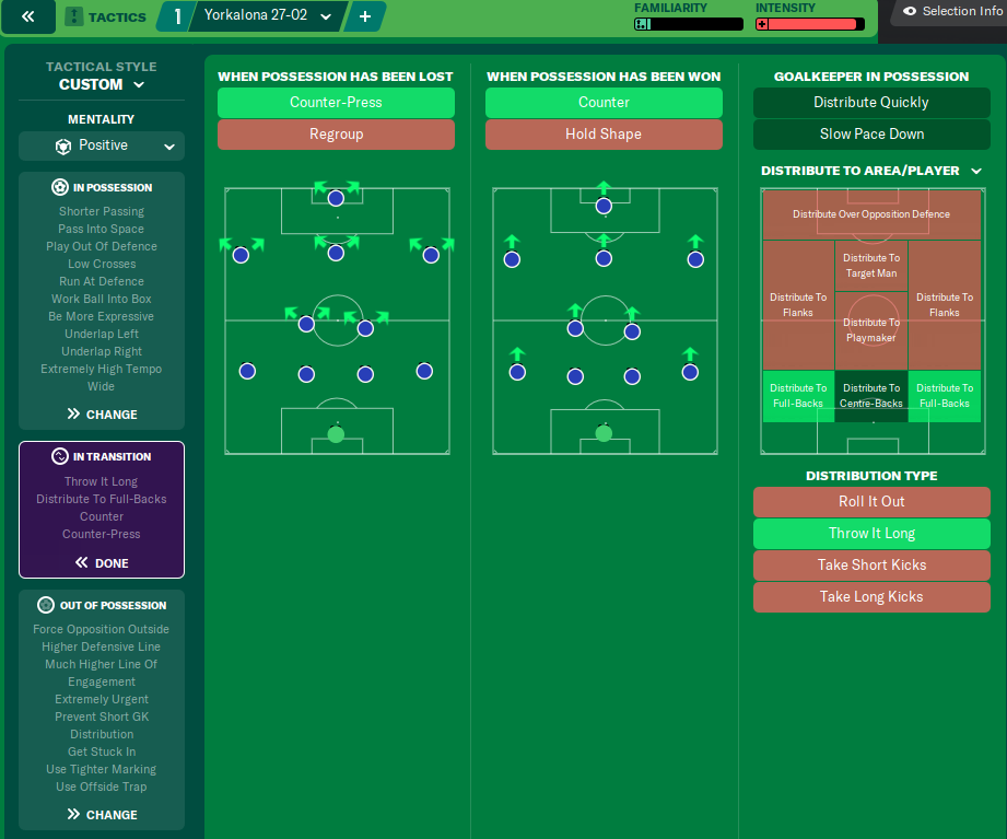 4-2-3-1 Road to Glory / FM21 Tiki Taka Tactics by celalpekcaliskan