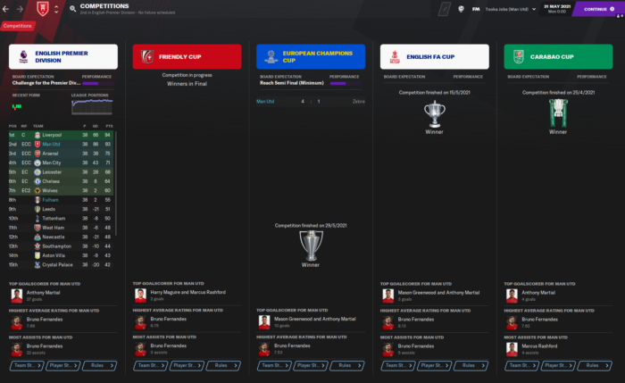 fm mobile 2021 tactics