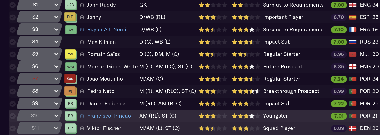 fm 2010 patch 10.3 best players