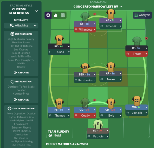 Best FM 21 Tactics Patch 21.4 Concerto 4-2-4 • Football Manager Story