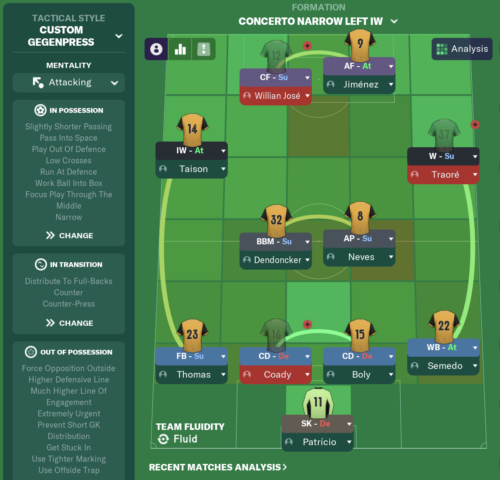 Best FM 21 Tactics Patch 21.4 Concerto 4-2-4