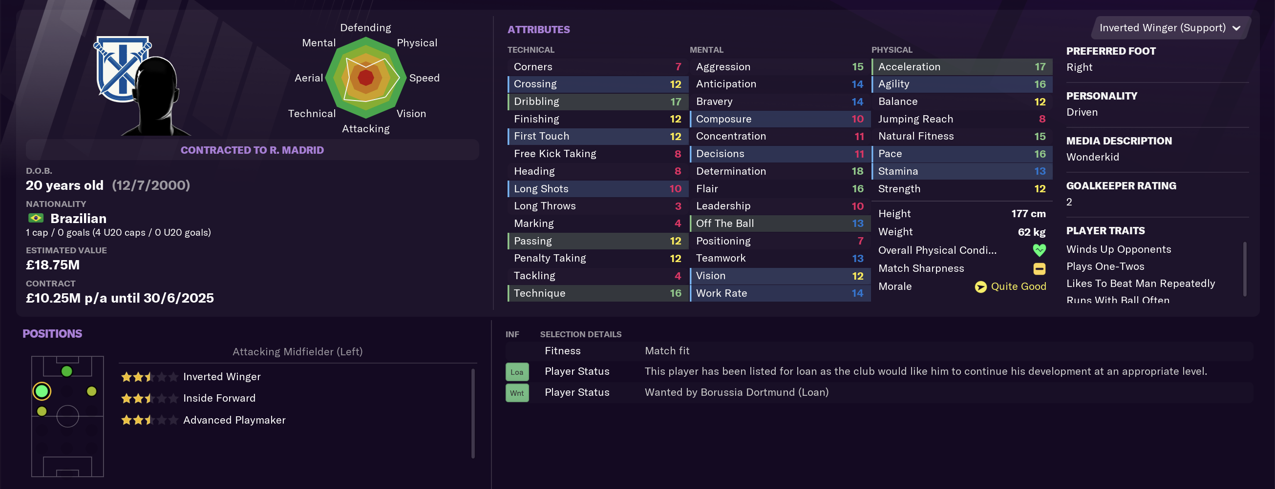 football manager 2022 wonderkid