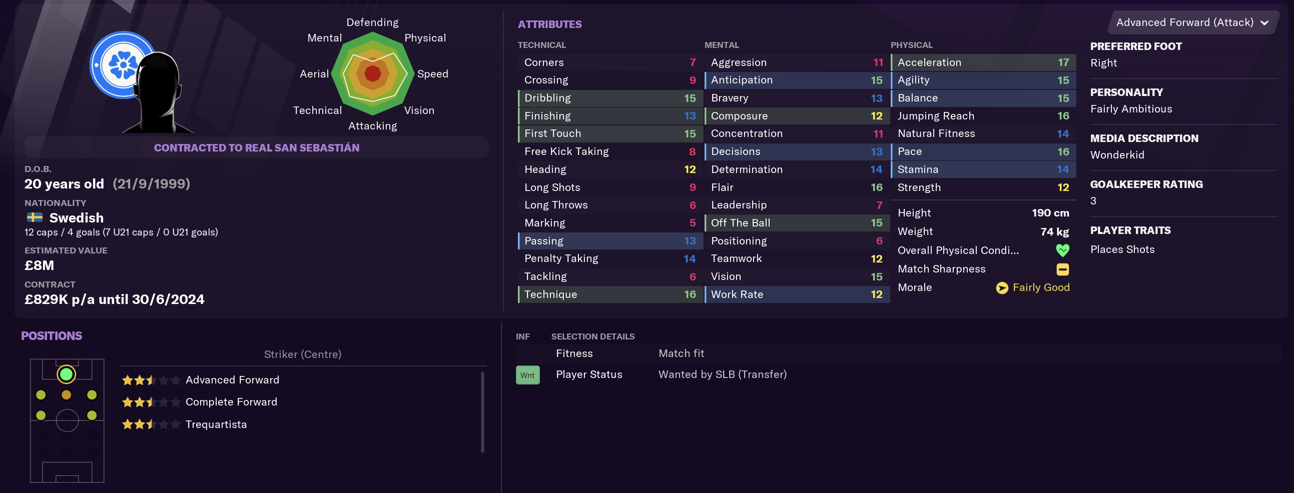 Best Strikers in Football Manager 2022, FM22, FM Blog