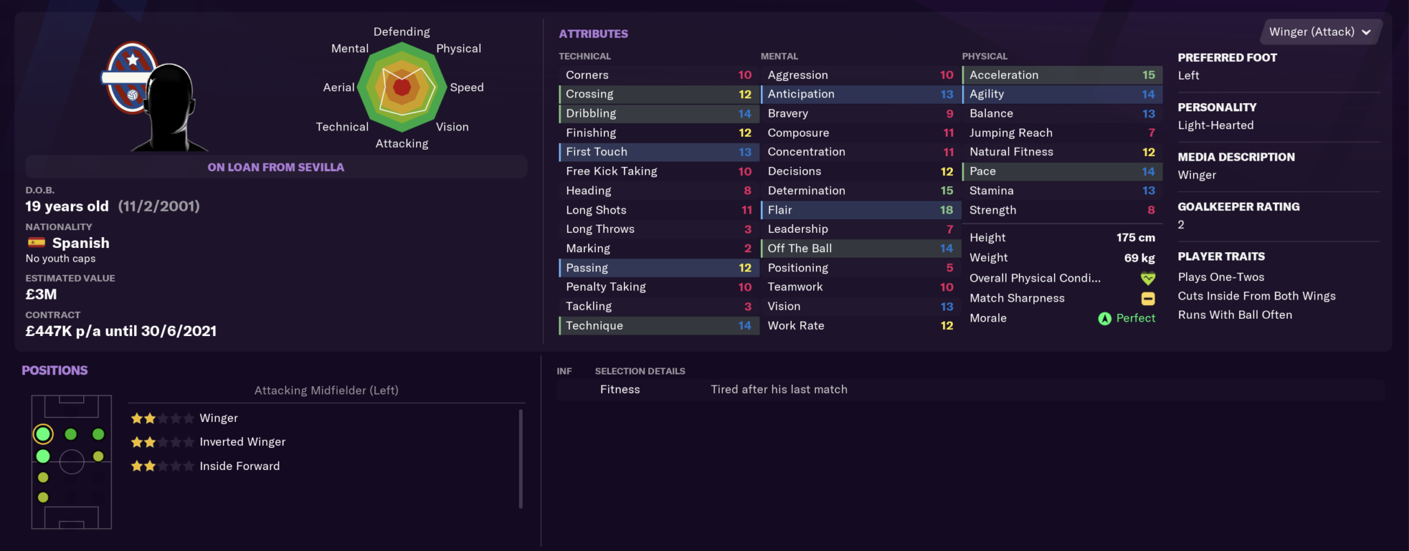 football manager 2021 price history football manager 2021 price history
