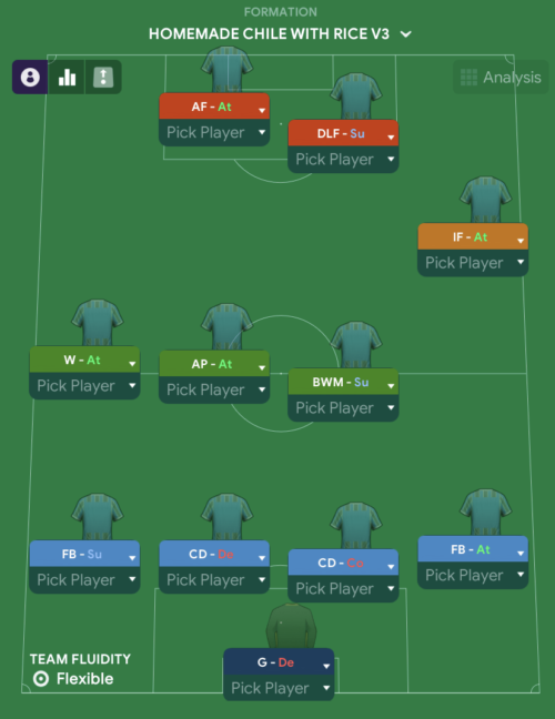 Best FM21 tactics 4-4-2