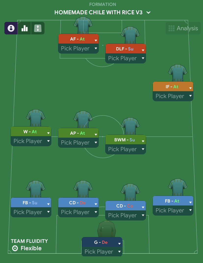 Best Football Manager 2022 Tactics Index • FMStory