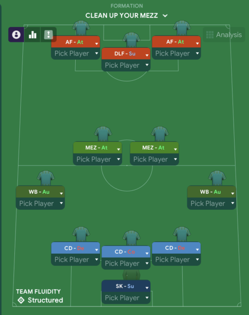 Best Fm21 tactic 3-4-3