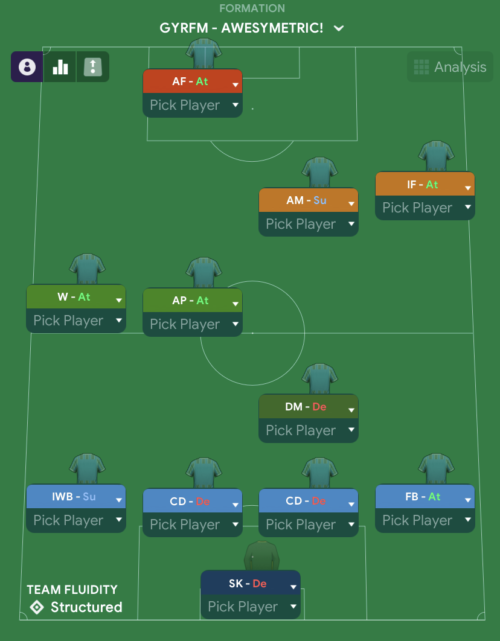 Best FM21 tactics 4-2-3-1 asymmetric