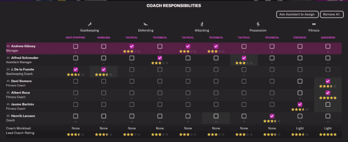 FM22 Coaches training