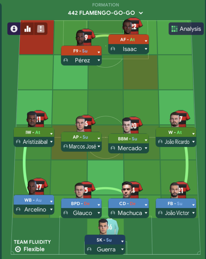 best fm21 tactic 4-4-2