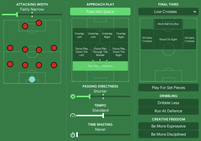 4-4-2 In Possession