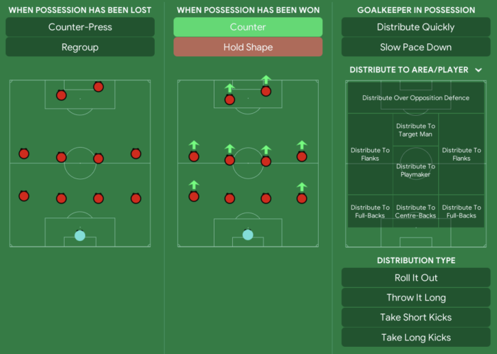 Best FM 21 Tactics Patch 21.4 Concerto 4-2-4 • Football Manager Story