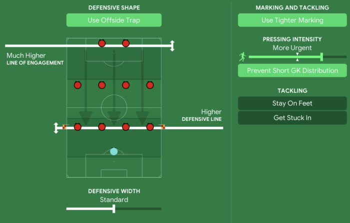 Best FM 21 Tactics Patch 21.4 Concerto 4-2-4 • Football Manager Story