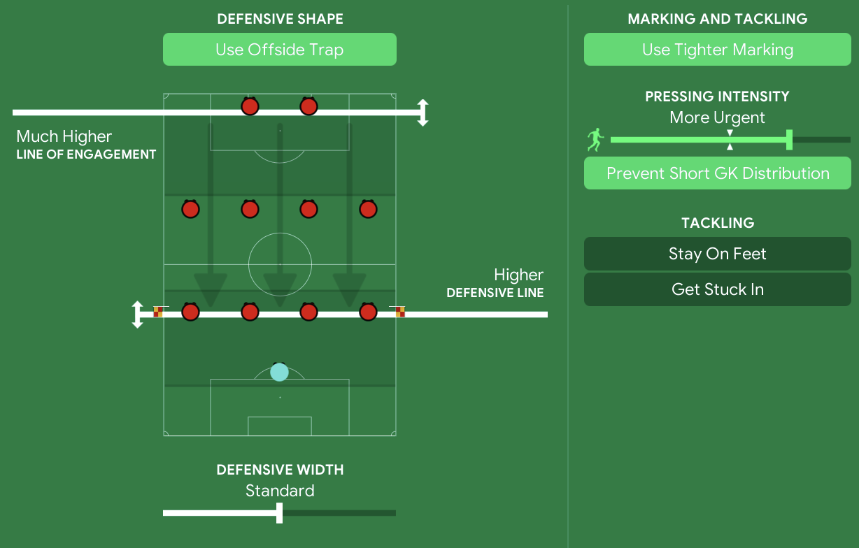 Best FM21 Tactics Patch 21.4 Flamengogogo Possession Based 442