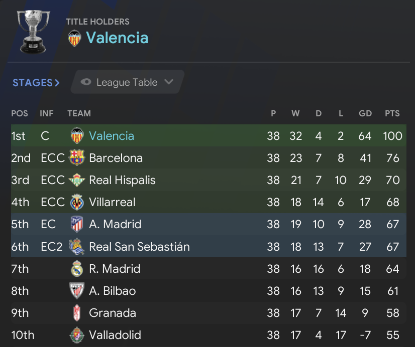 Best FM21 Tactics Patch 21.4 Flamengogogo Possession Based 442