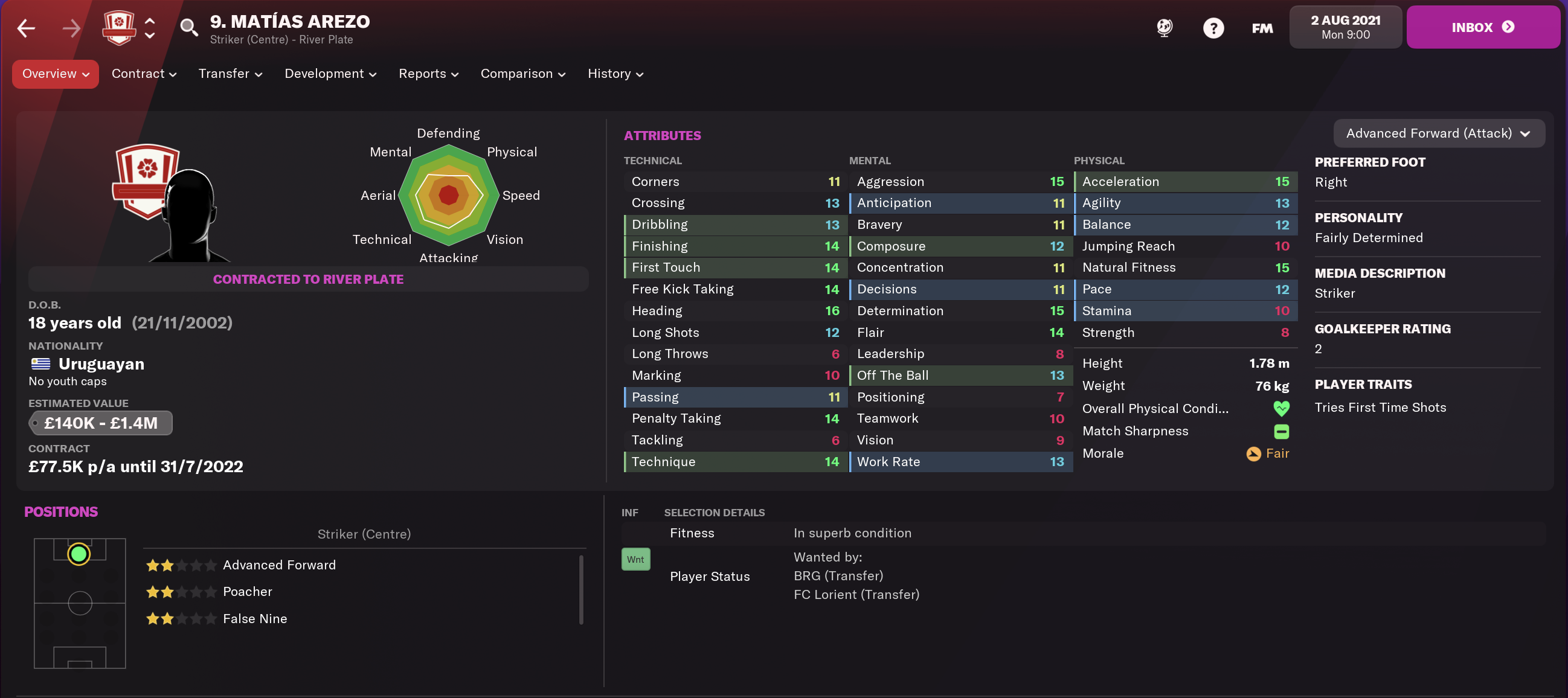 Football Manager 2022: All the FM22 wonderkids you'll need to sign