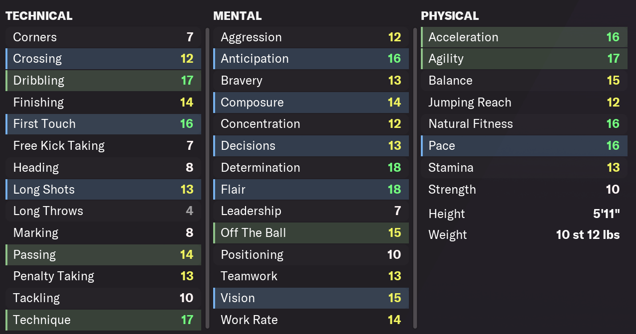 Jamal Musiala FM22 Wonderkid | Player Profile • Football Manager Story