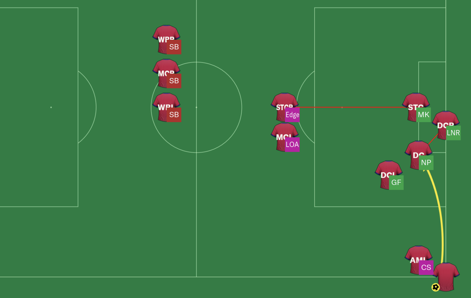 Score from Corners in FM22 Winning Edge in Football Manager 2022