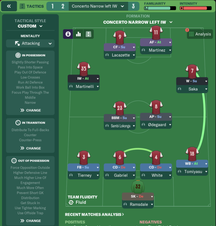 Best Fm22 tactic Concerto