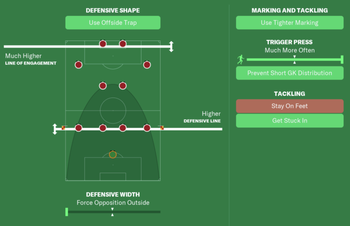 87% Win Rate, Broken 5-4-1 Counter Attacking FM22 TACTIC