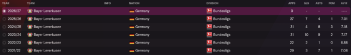 FM22 Florian Wirtz Career