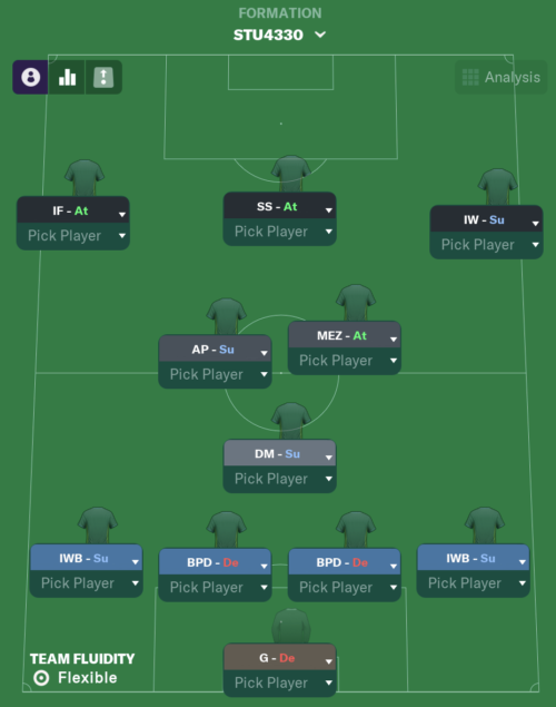 Stu's Strikerless 4-3-3-0 | Best FM22 Tactics Test (ME 22.3) • FMStory