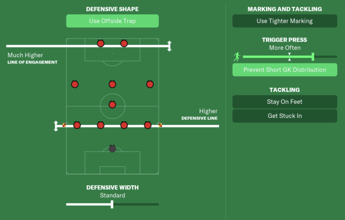 fm22 best tactic