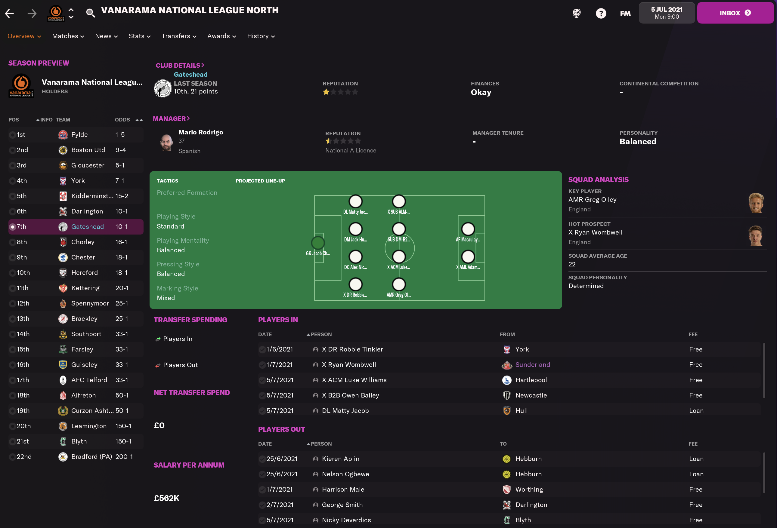 Football Manager 2021 - Lower League Tactics, FM Blog