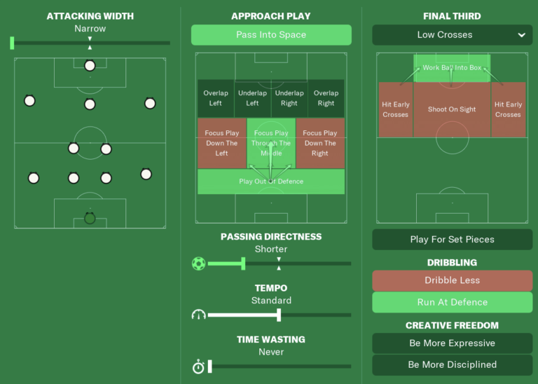 Football Manager Lower League Tactic Back to Back Promotions • Football