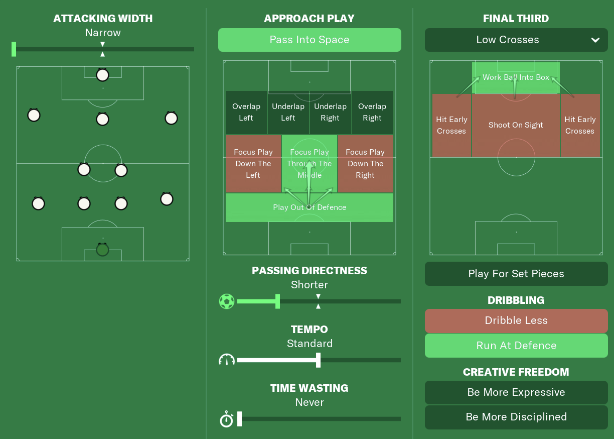 Football Manager Lower League Tactic