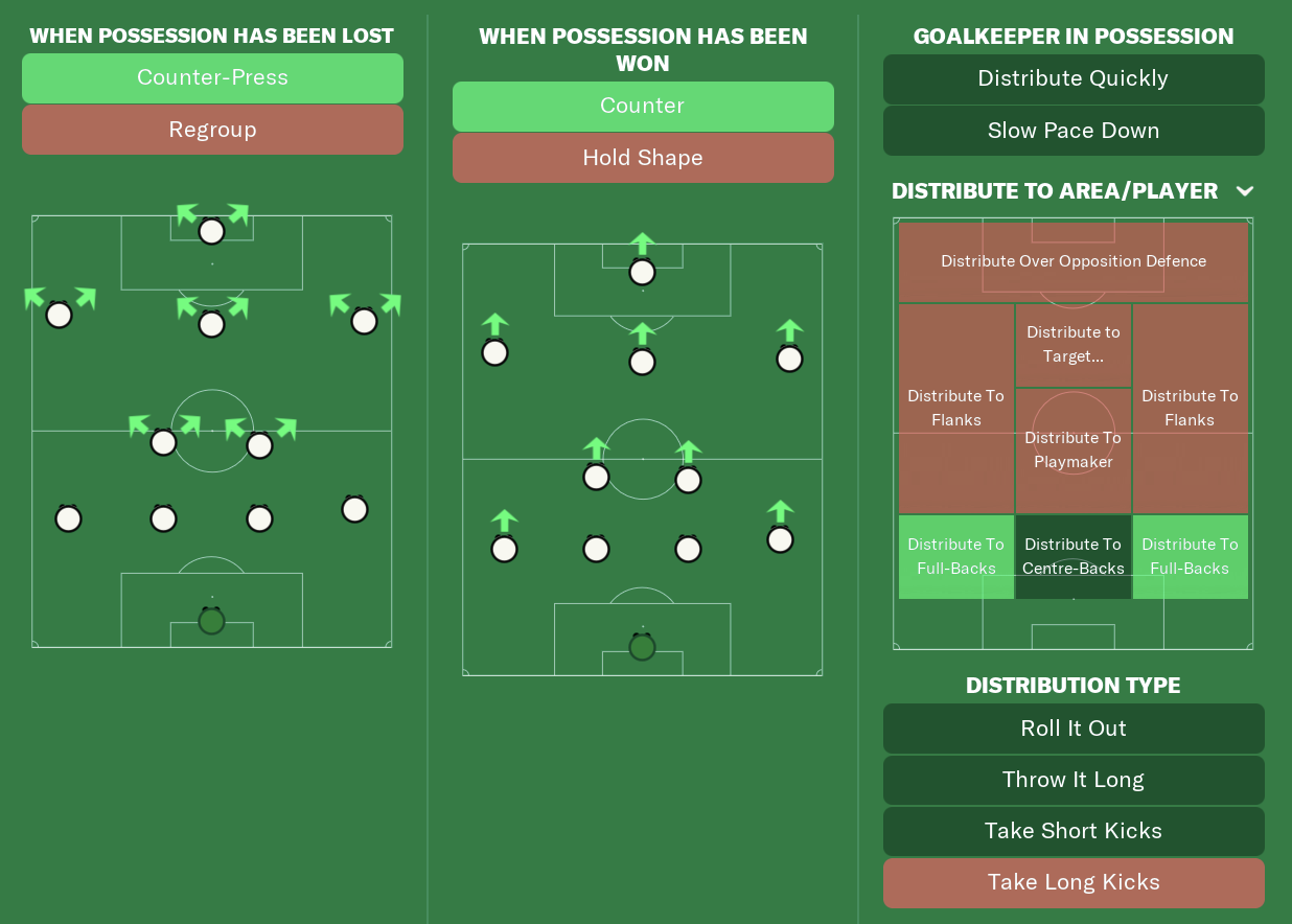 Football Manager Lower League Tactic