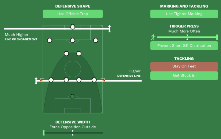 Football Manager Lower League Tactic Back To Back Promotions • Football ...