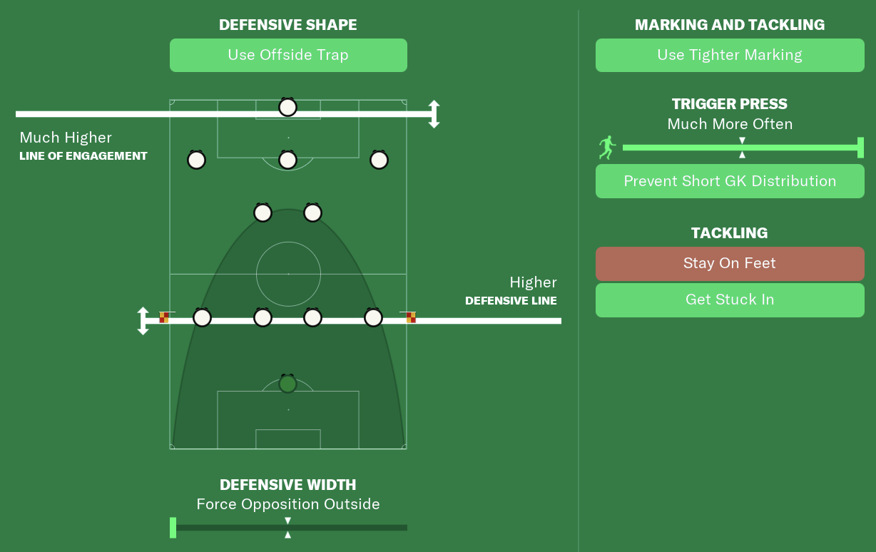 Football Manager Lower League Tactic