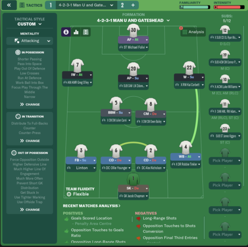 Football Manager 2023: Best Tactics for Pressing - KeenGamer