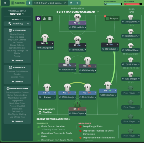 Best Football Manager 2023 Tactics Index • FMStory