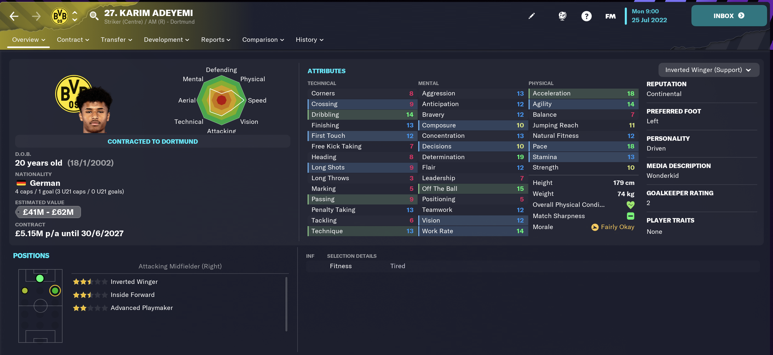Karim Adeyemi FM 2023 Football Manager Story