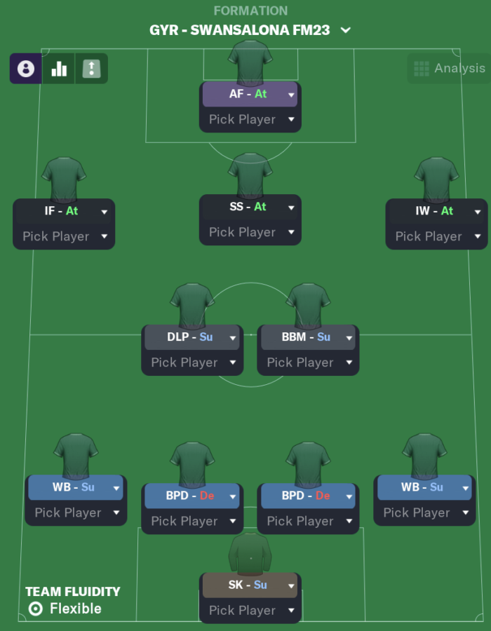 GYRFM Swansalona 4-2-3-1 | Best FM23 Tactics • FMStory