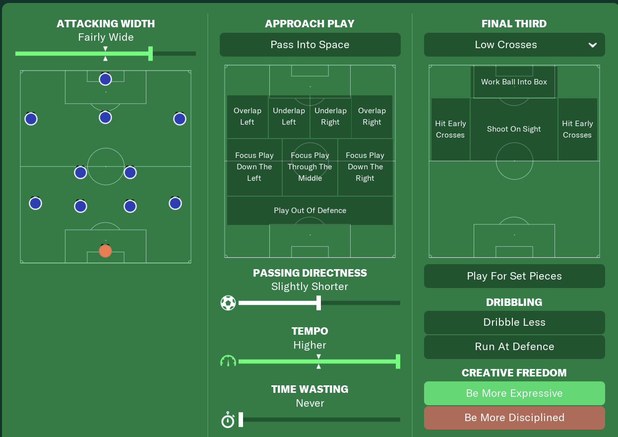 A 'MUST TRY' FM23 Tactic!!! Won The League With 150-1 Team! , rate my  tactic 23 