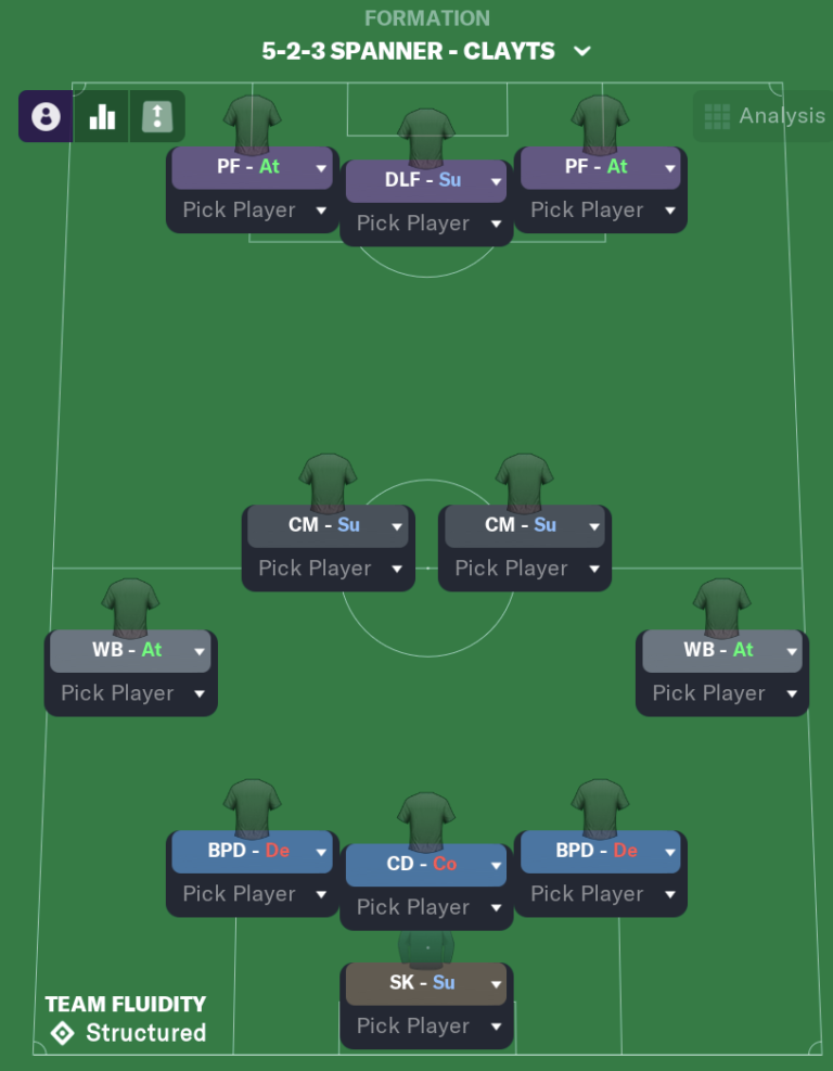 Clayts Spanner 5-2-3 | Best FM23 Tactics • FMStory