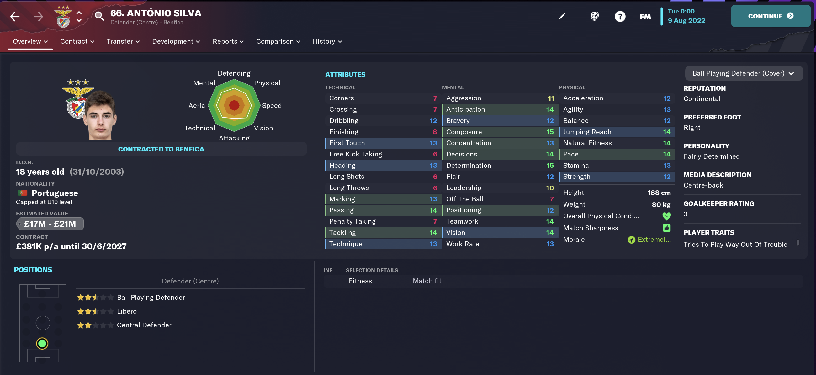 Antonio Silva FM 23 Wonderkid