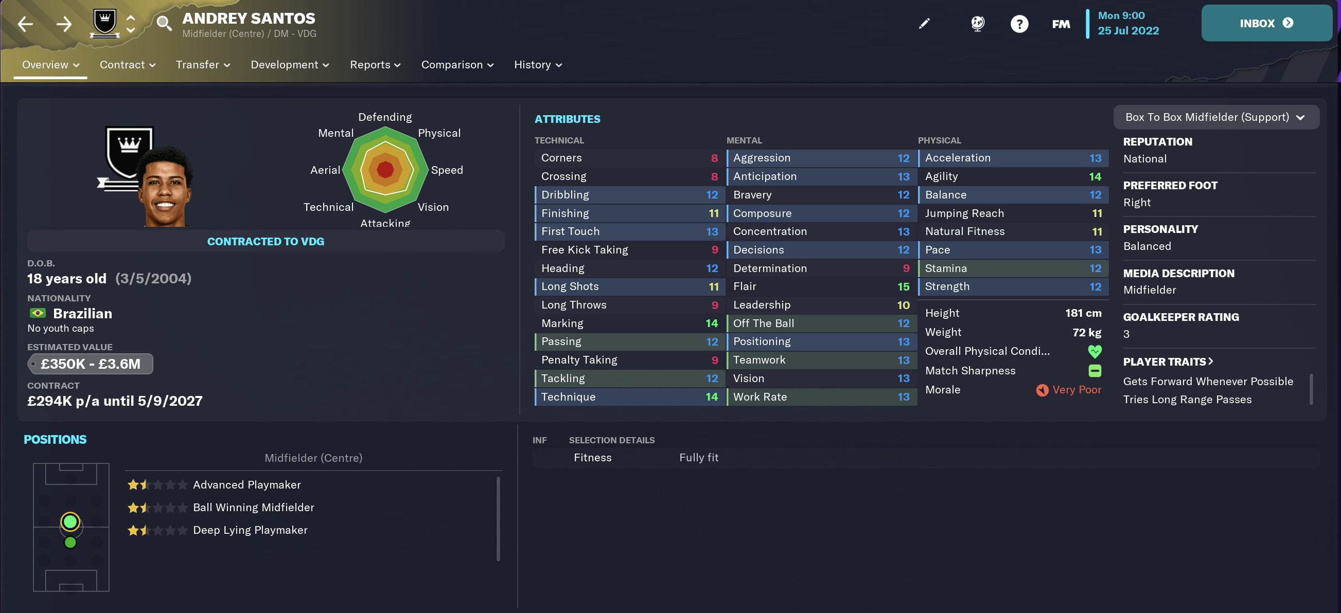 Andrey Santos FM23 wonderkid