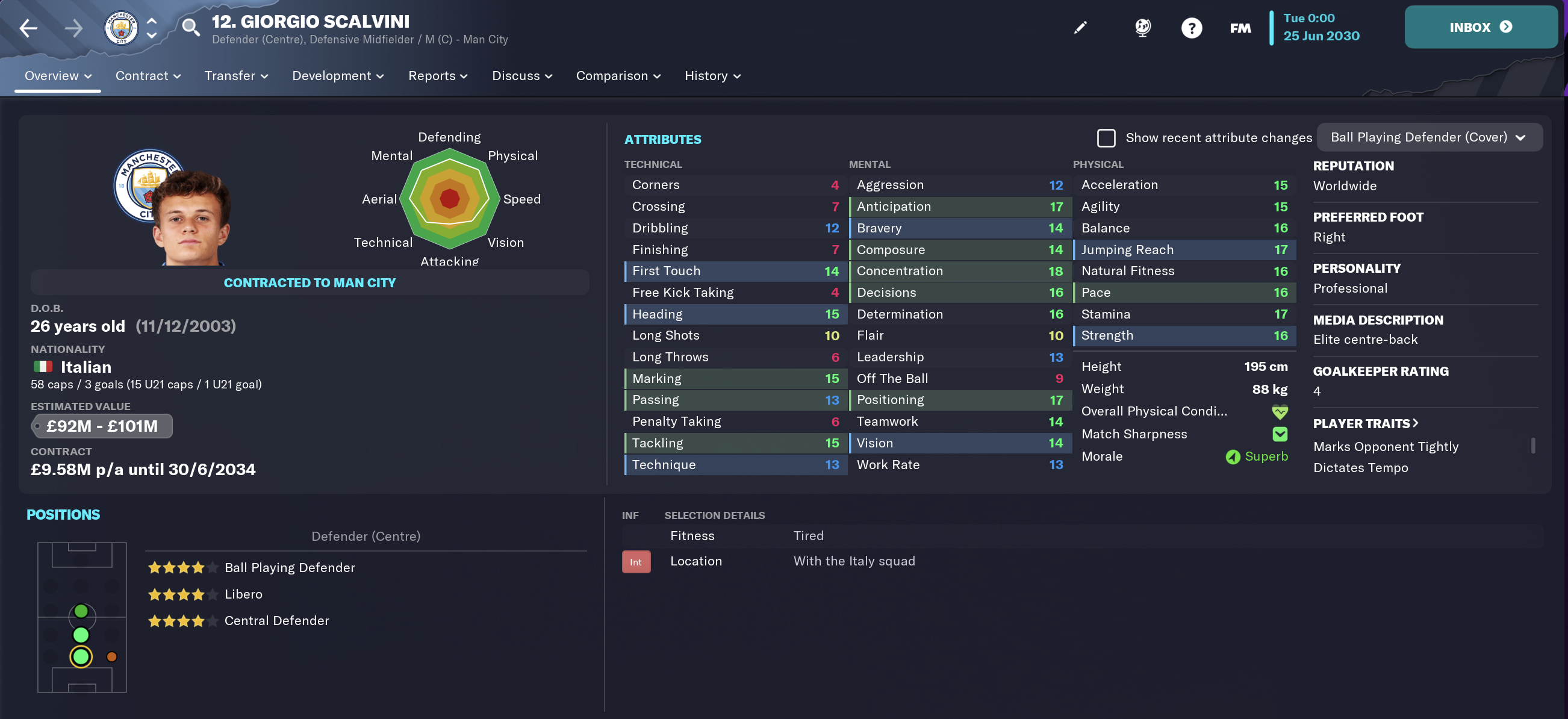 Giorgio Scalvini FM23 wonderkid