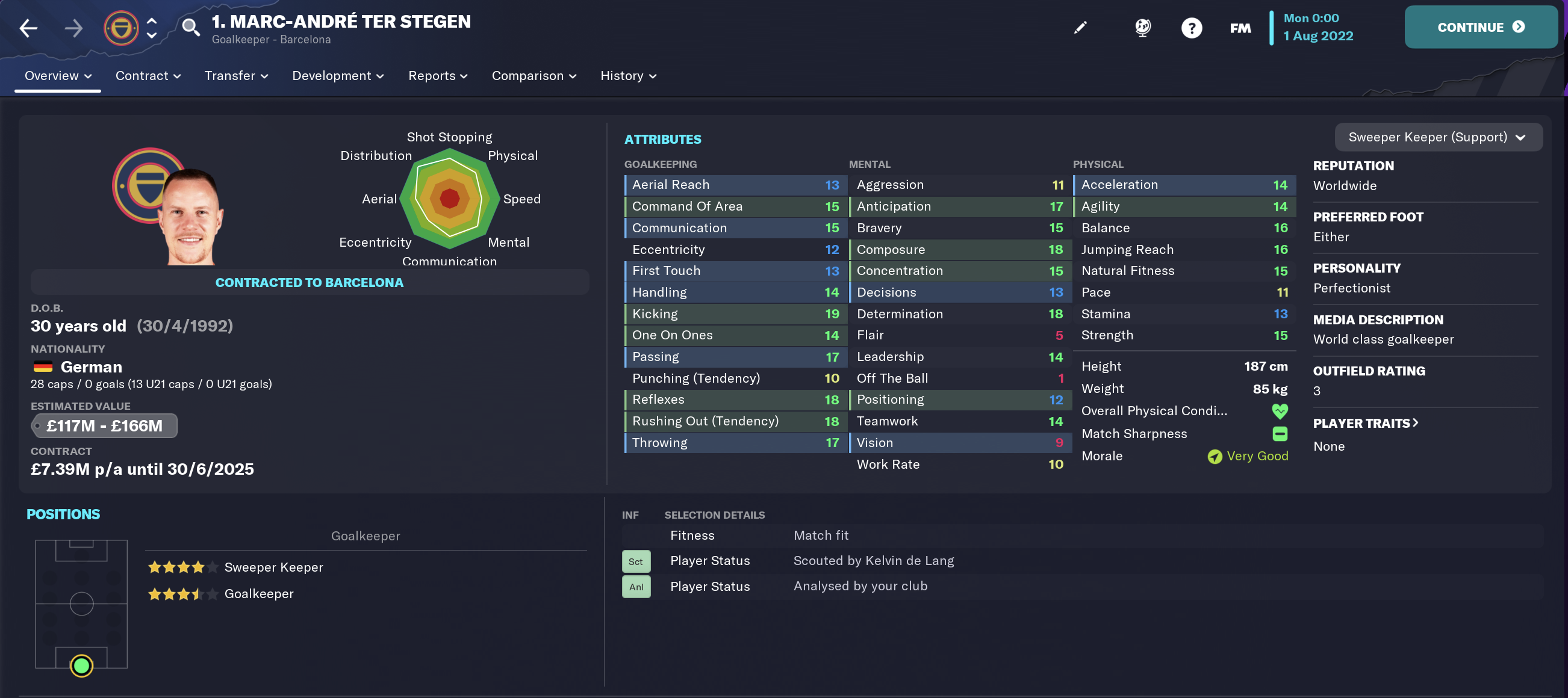 Best FM 2023 Goalkkepers Marc-Andre Ter Stegen