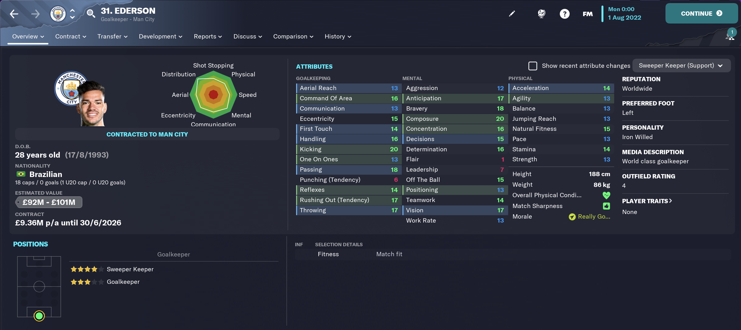 Best FM 2023 Goalkeepers to sign Edersson