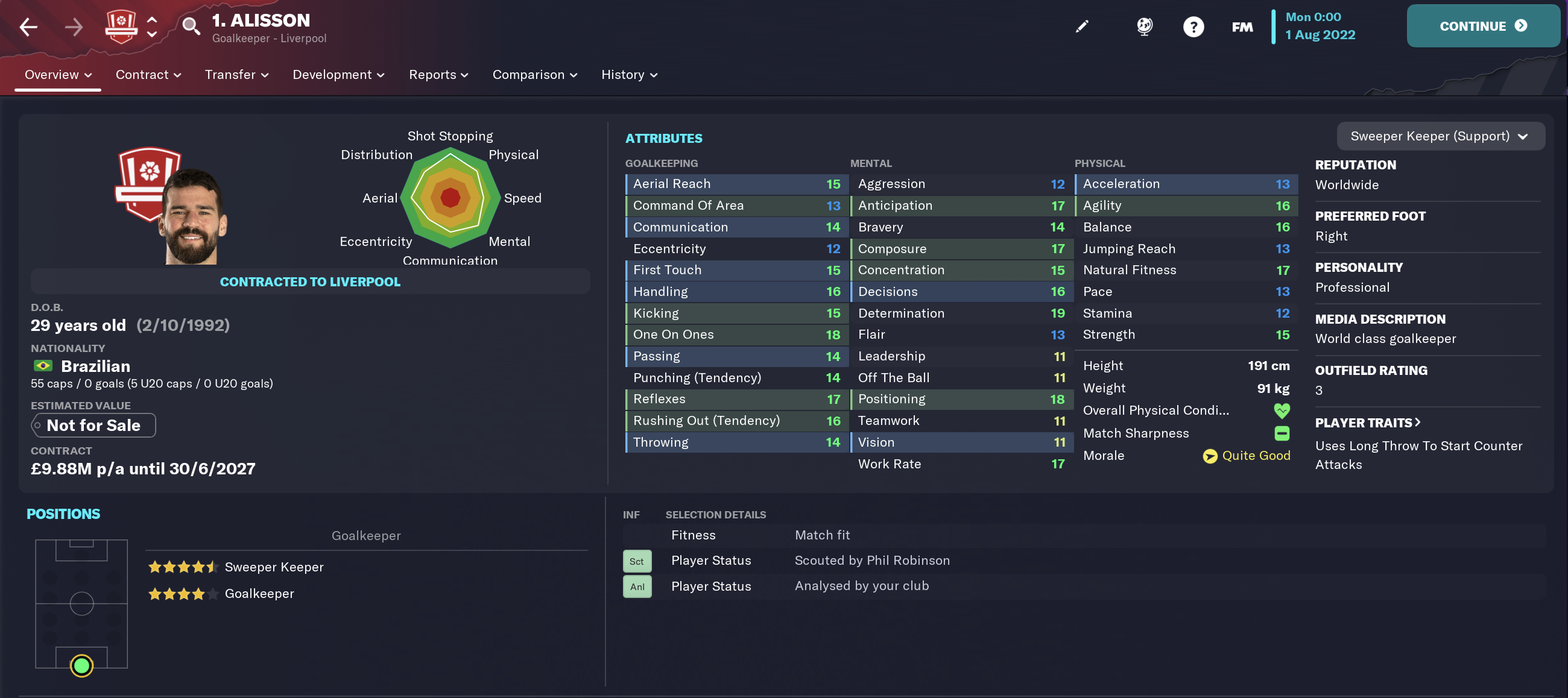 Best FM 2023 Goalkeepers Alisson