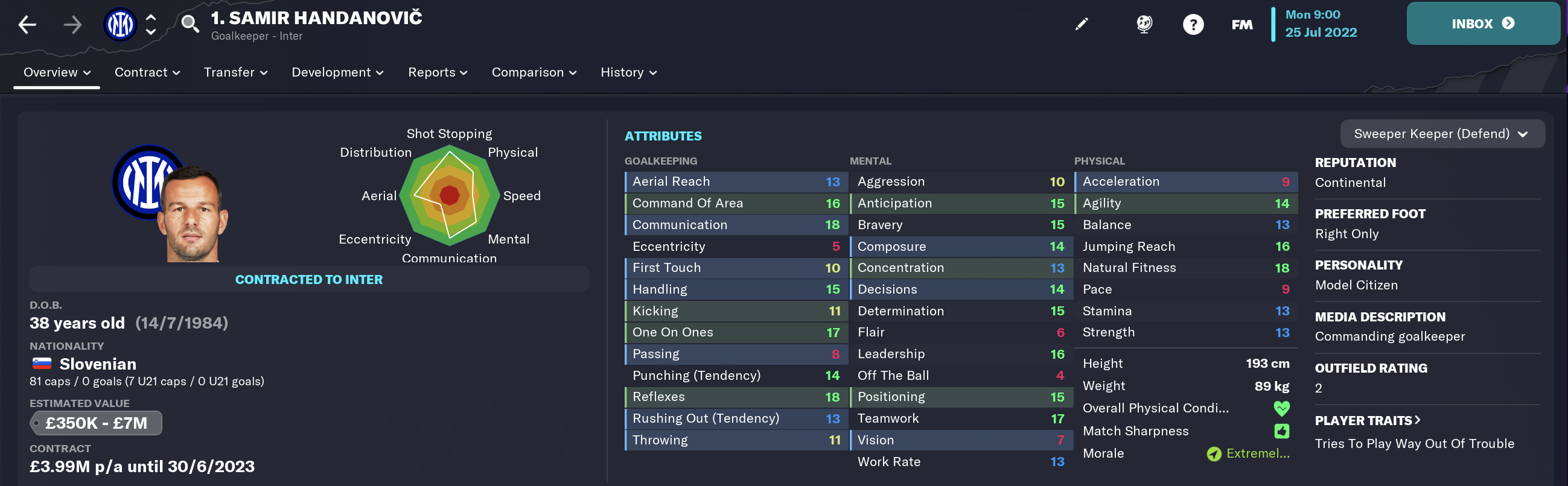 Football Manager 2023 Bargain Keeper Handanovic