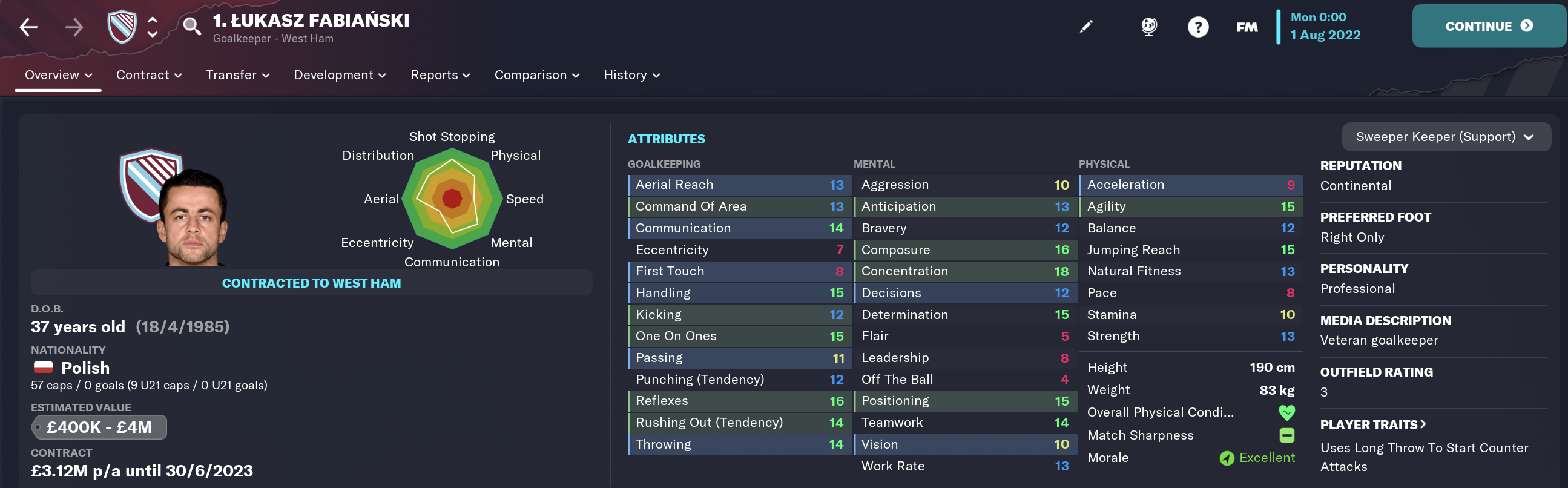 Best FM 2023 Goalkeepers Lukasz Fabianski