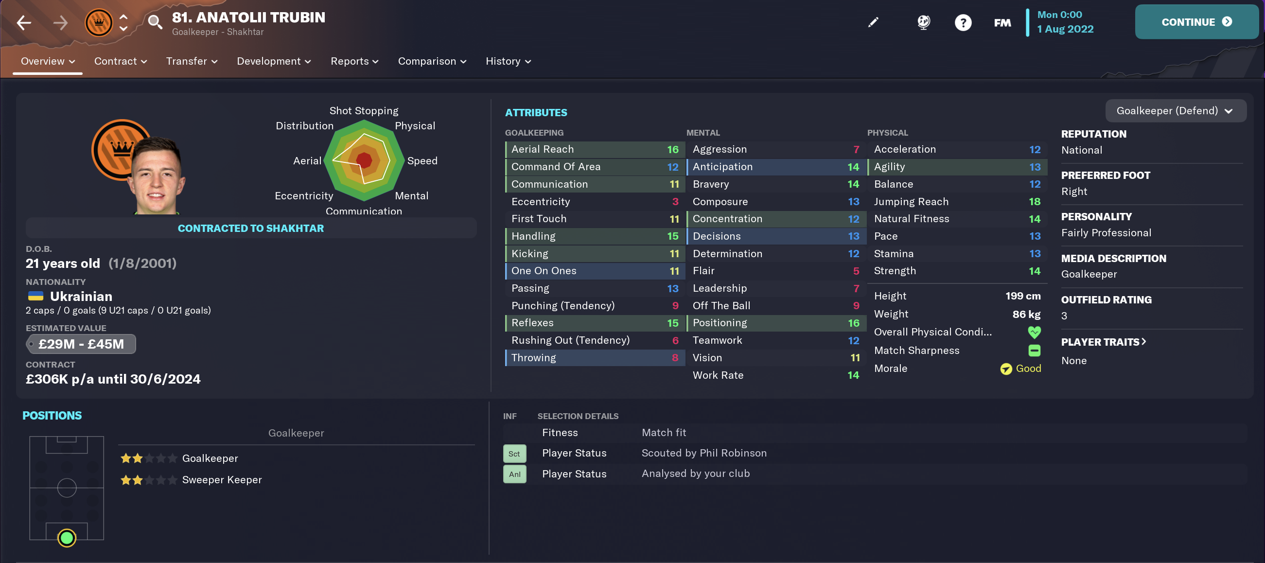 Best FM23 Wonderkid Keeper Anatoli Trubin