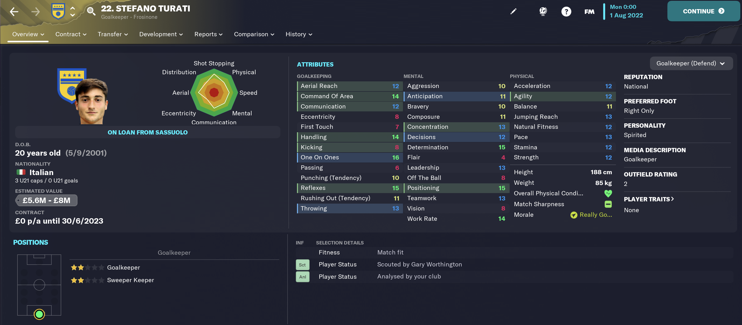 Best FM 2023 Goalkeepers Stefano Turati