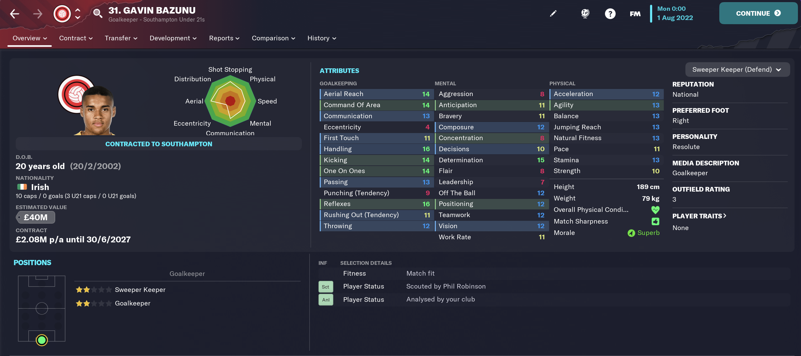 Best FM 2023 Goalkeepers Wonderkid Gavin Bazunu